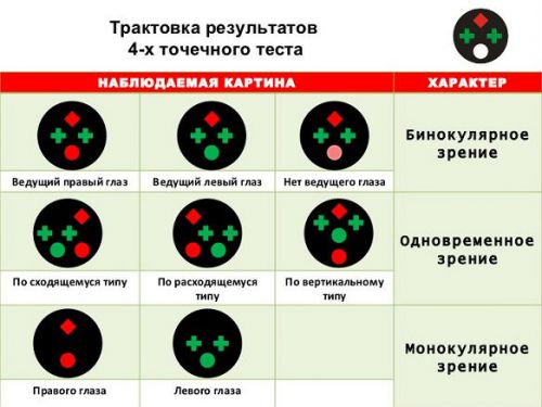 Вариант проведения цветотеста