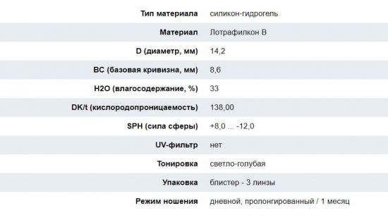 Характеристика линз AIR OPTIX plus HydraGlyde