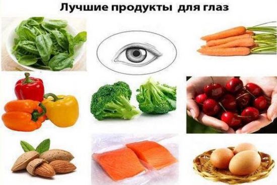 Продукты для зрения