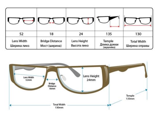 Параметры размера оправы