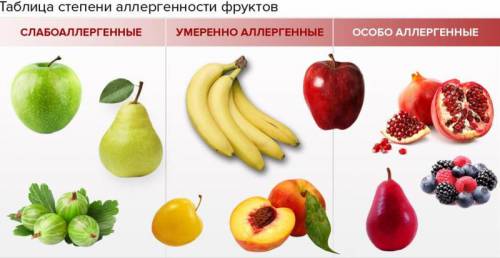 Аллергические фрукты